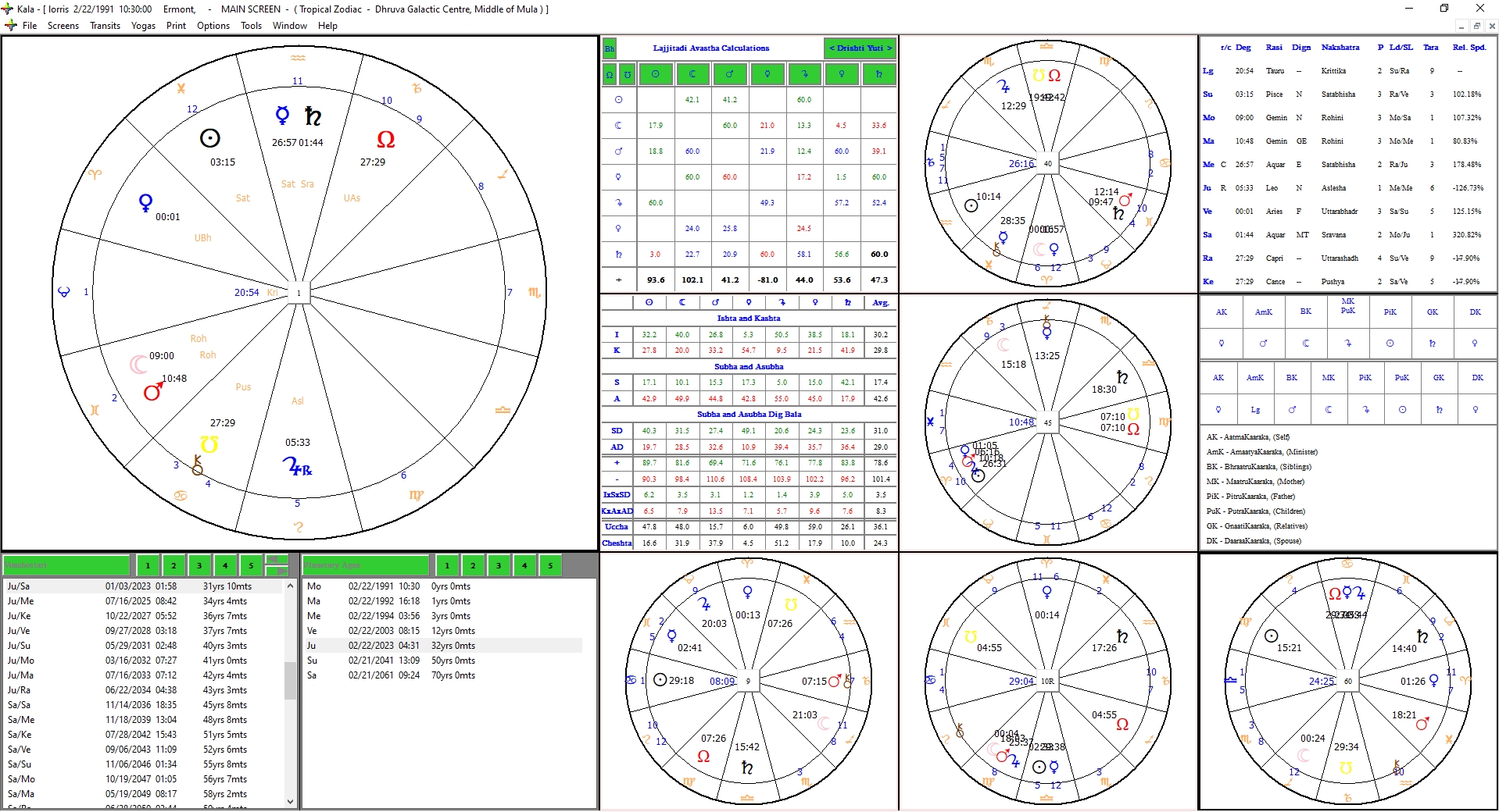 My Chart
