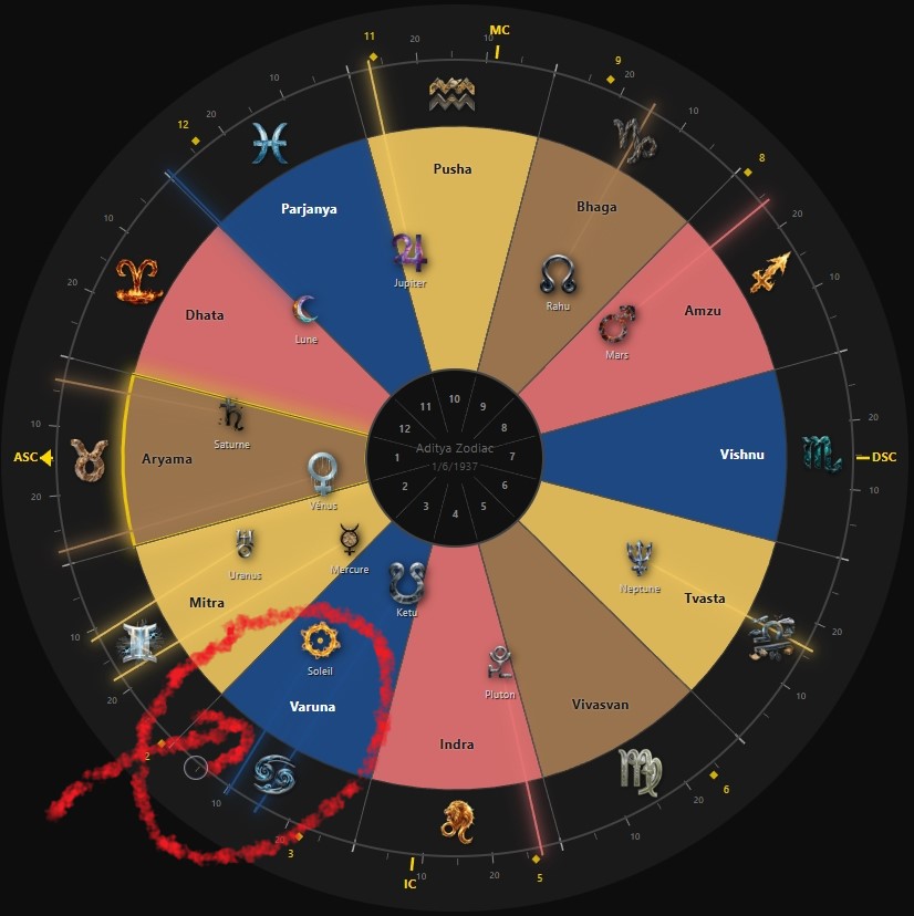 Morgan Freeman Chart Example