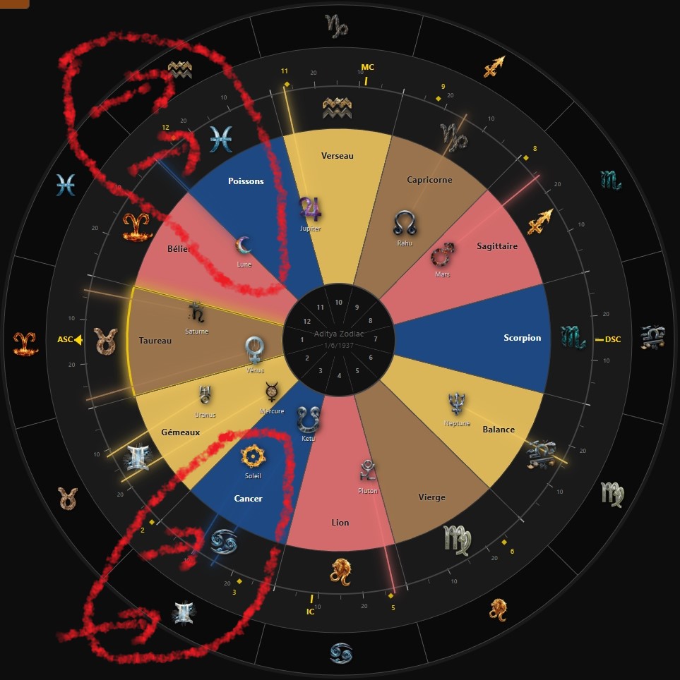 Charte de Morgan Freeman avec les roues zodiacales