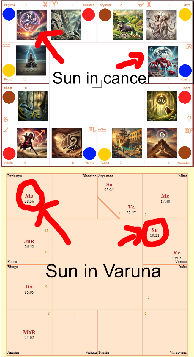 Morgan Freeman Chart Example