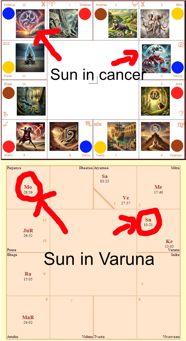 Morgan Freeman Chart Example