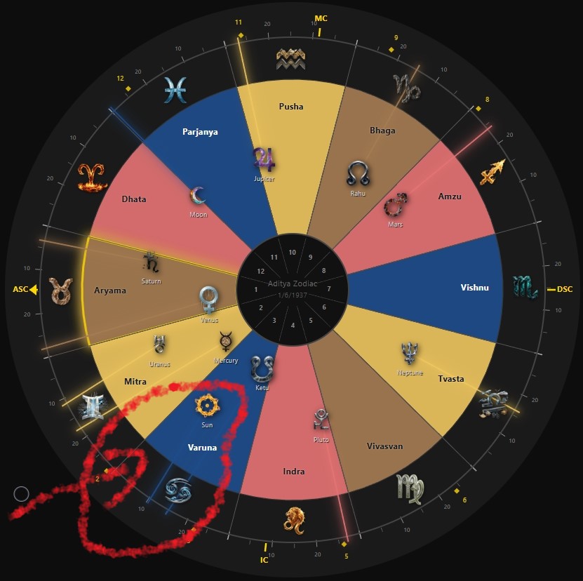 Morgan Freeman Chart Example