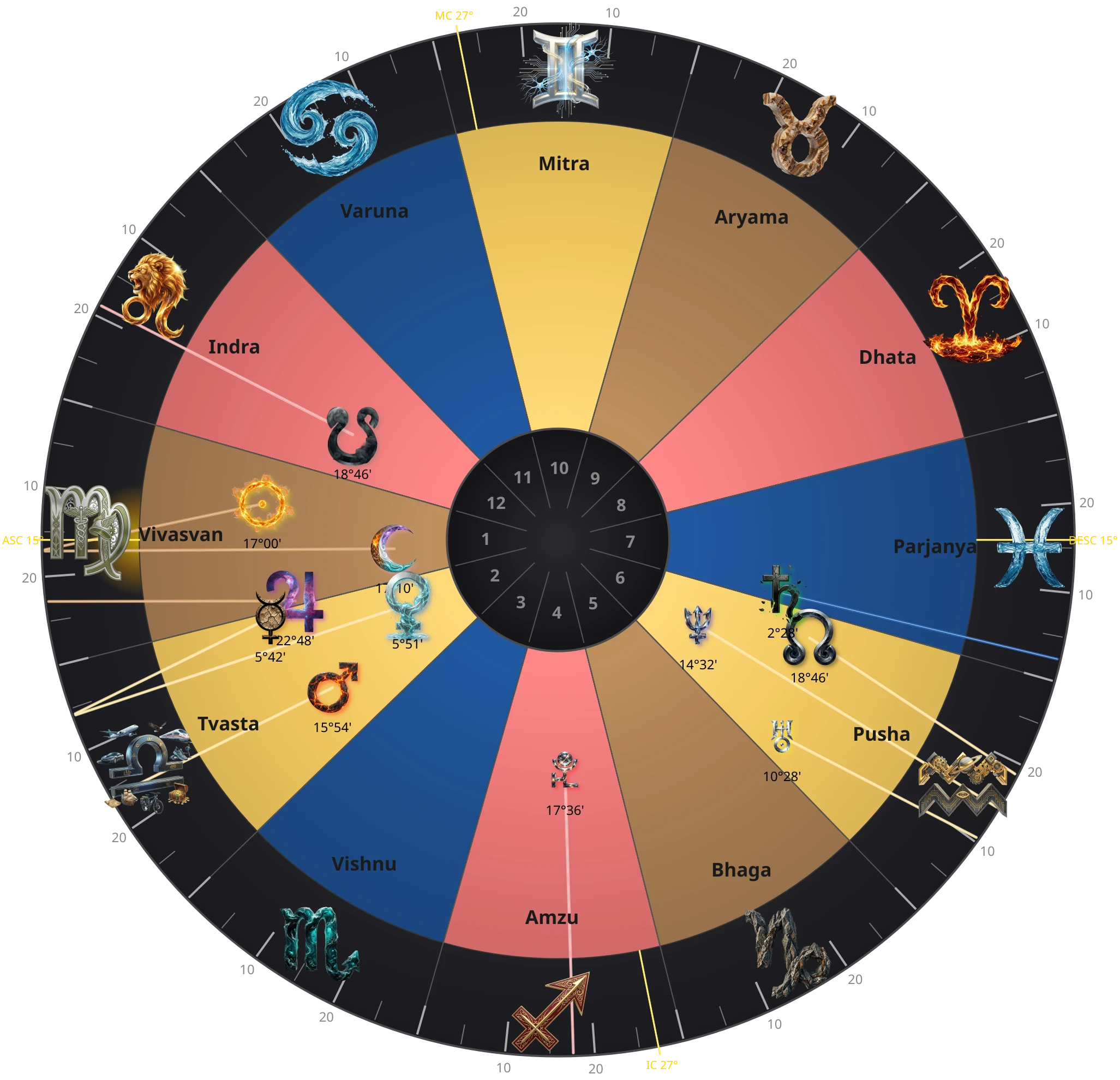 Claire's birth chart