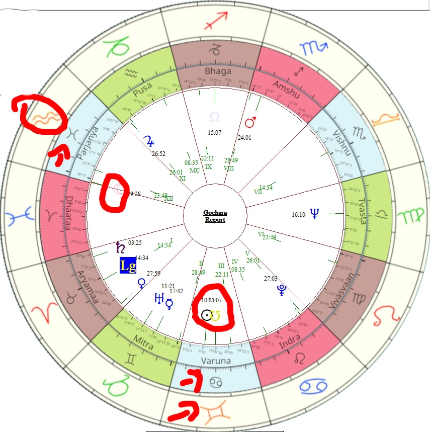 Morgan Freeman Chart with Zodiac Wheels