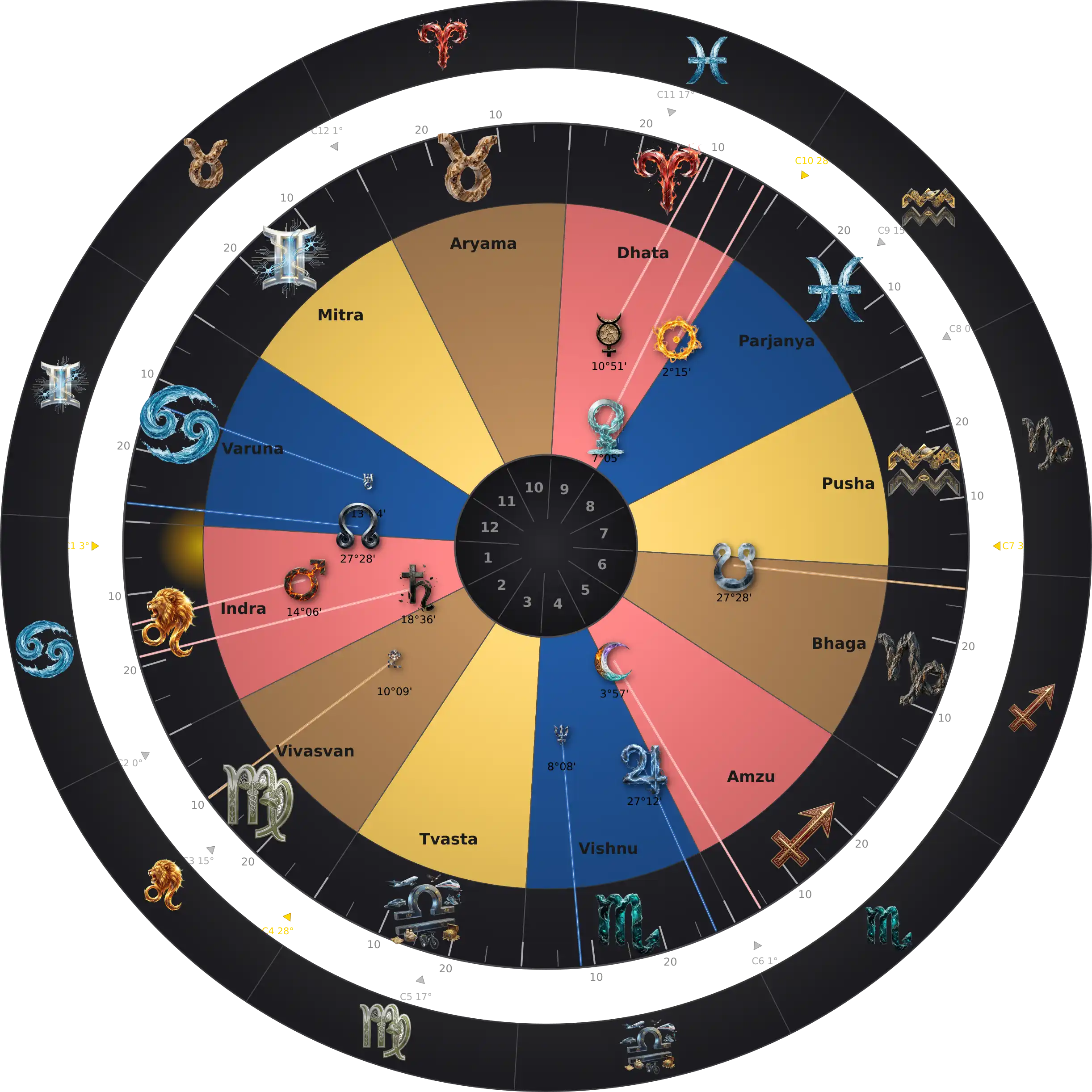 Alan Rickman — Thème natal Zodiaque Aditya