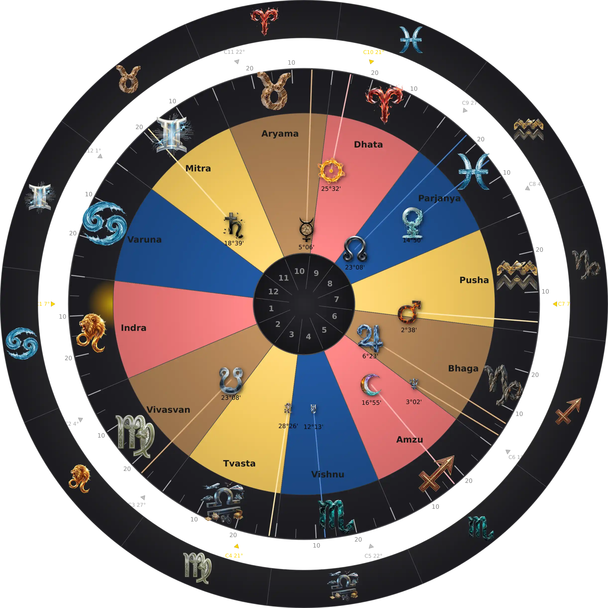 Alan Tudyk — Thème Natal Zodiaque Aditya