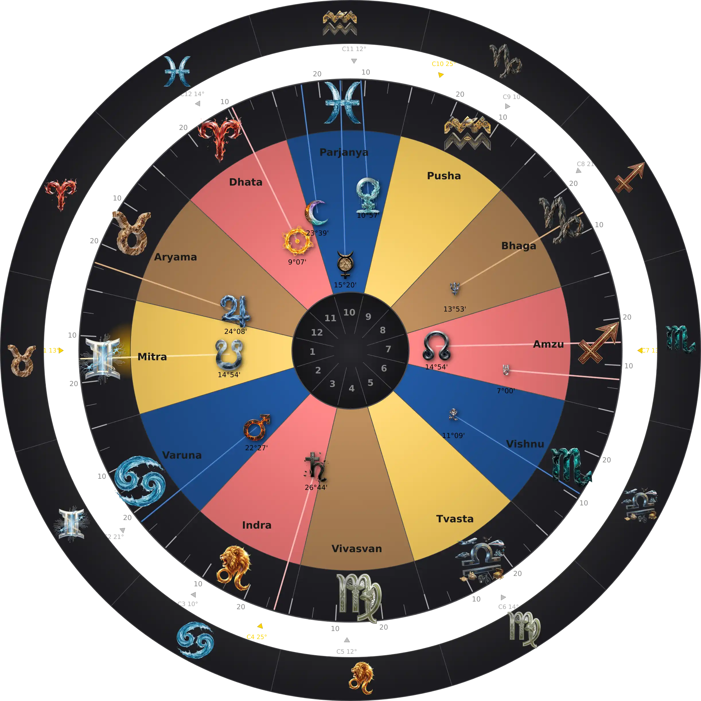 Ali Larter — Thème Natal Zodiaque Aditya