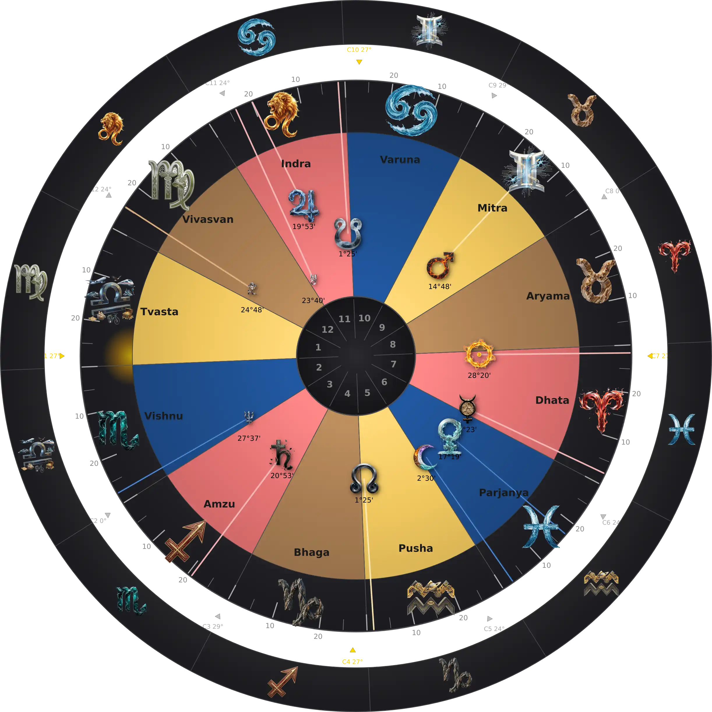 Bruce Willis — Thème natal Zodiaque Aditya