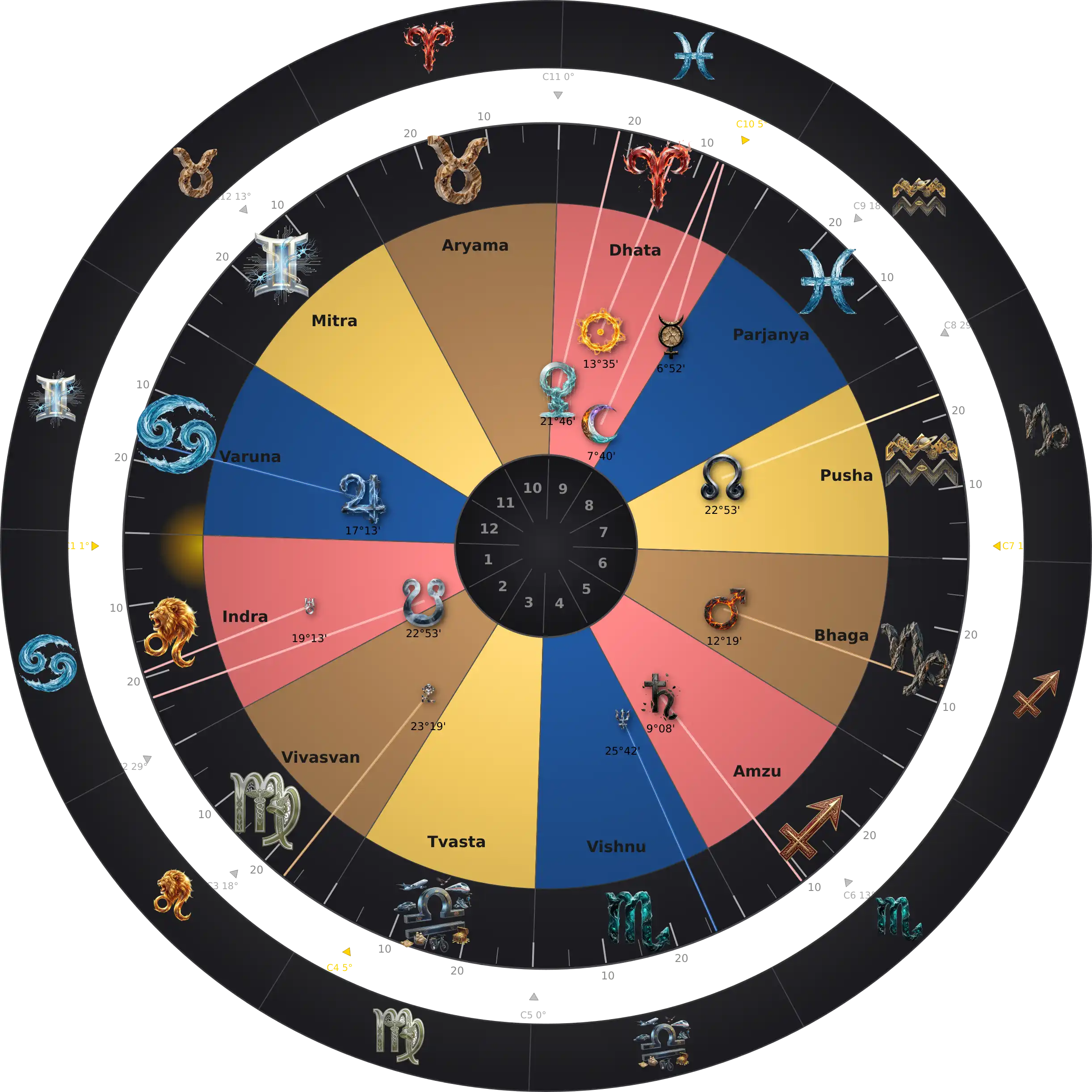 Catherine O'Hara — Thème Natal Zodiaque Aditya