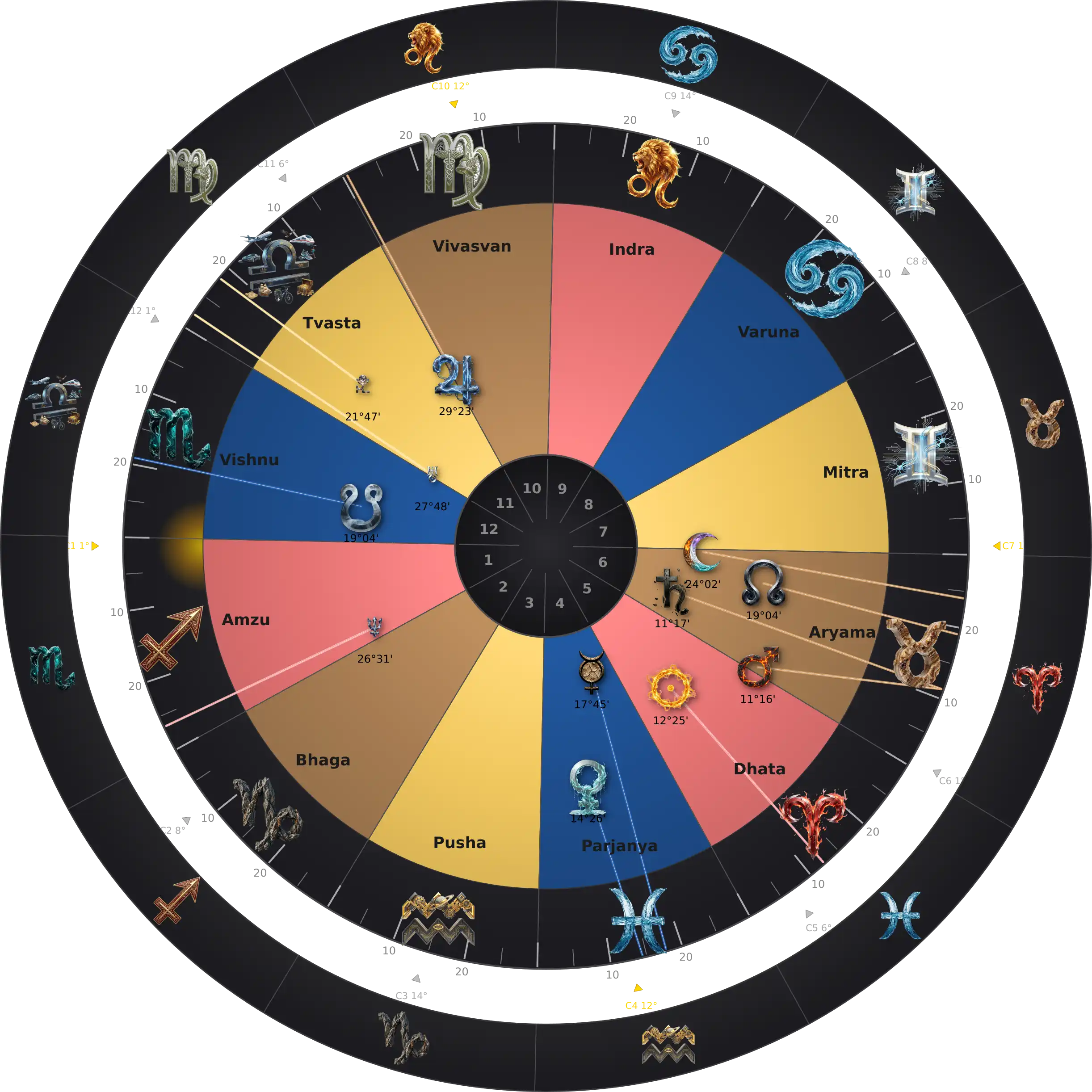 Daniel Craig — Thème natal Zodiaque Aditya