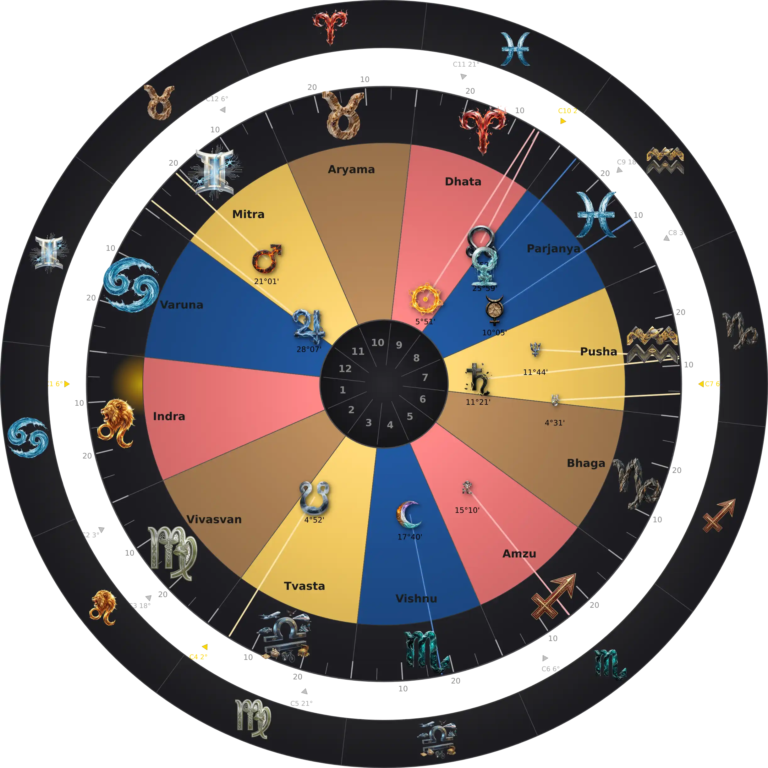 Daniel Kaluuya   — Thème Natal Zodiaque Aditya