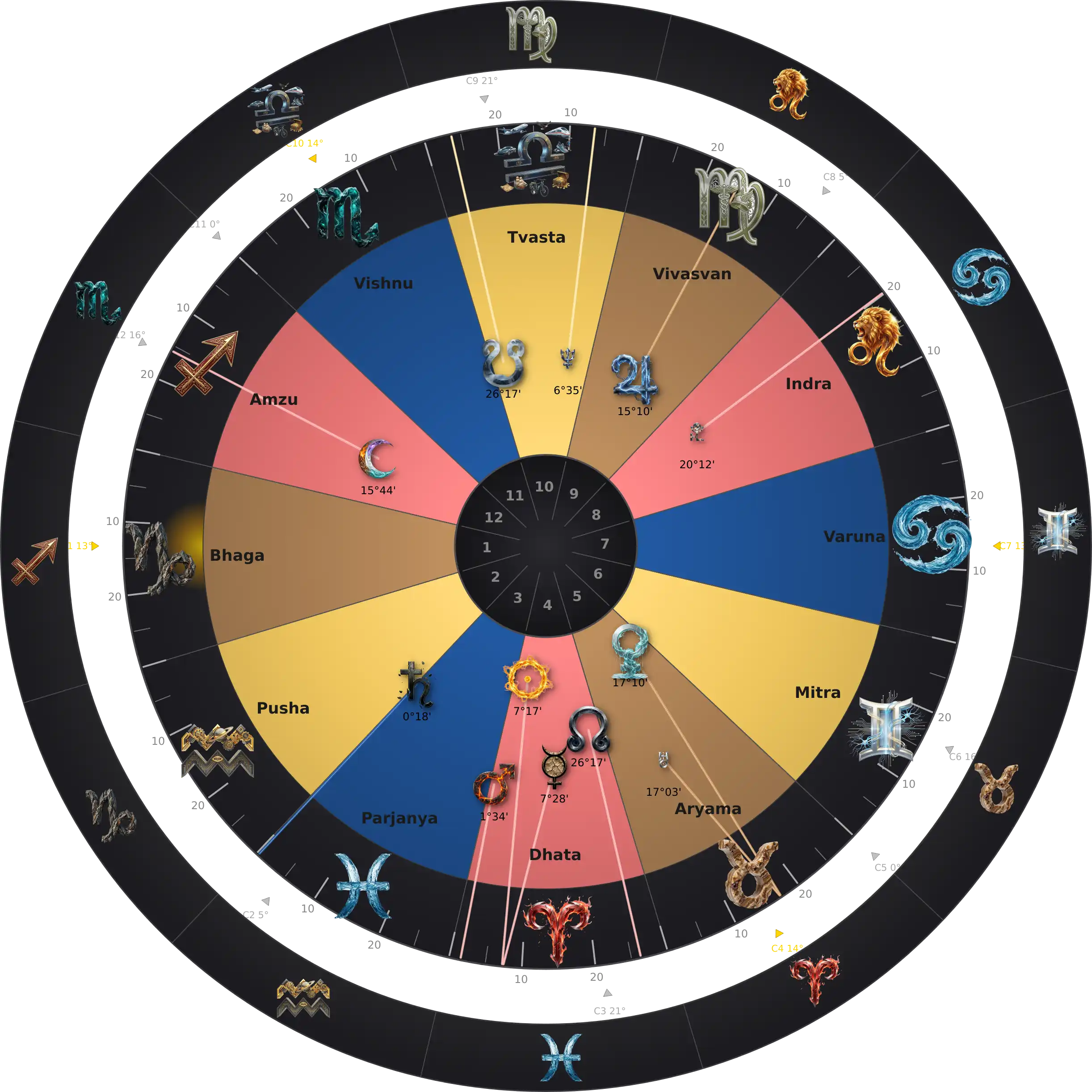 Elizabeth Taylor — Thème Natal Zodiaque Aditya