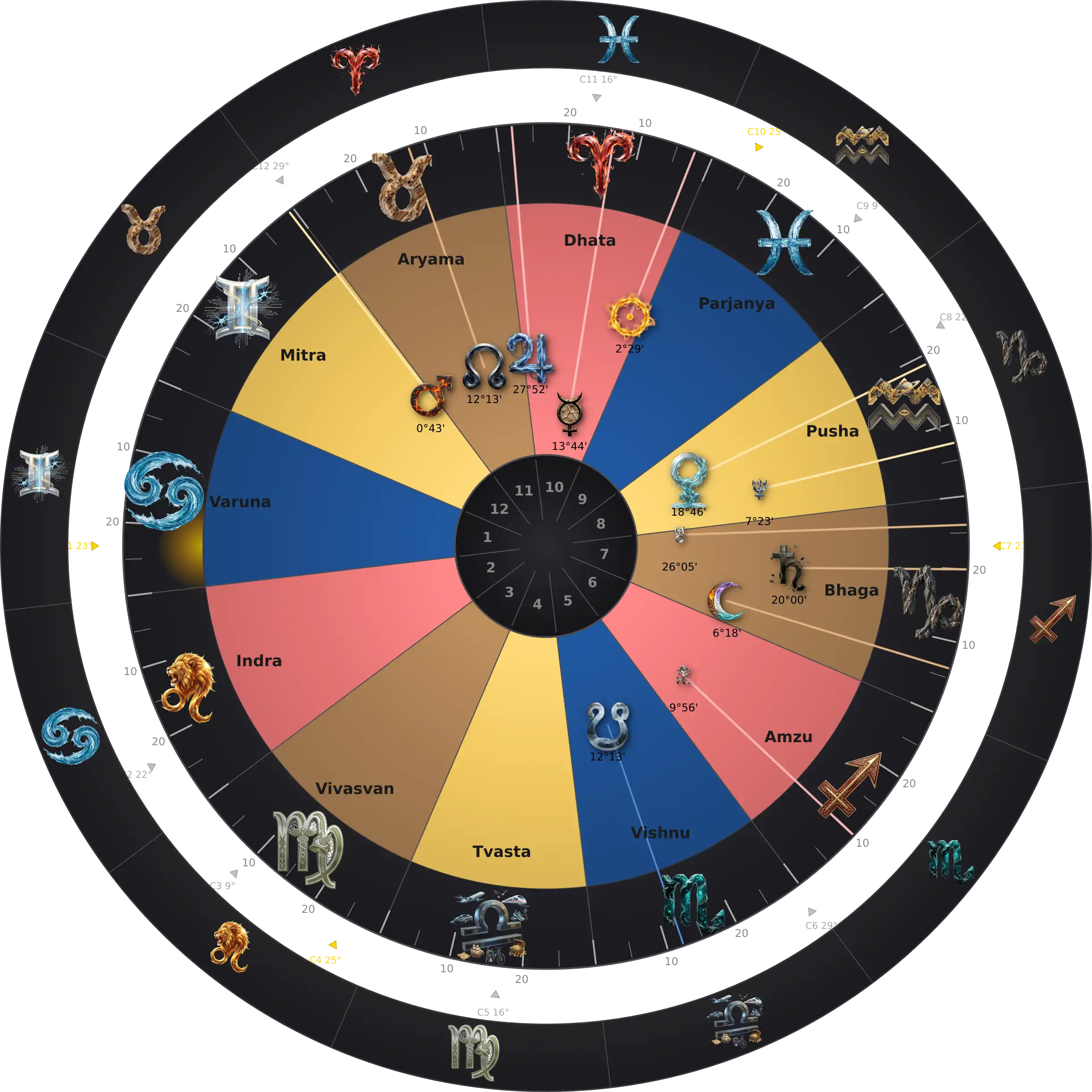 Elliot Page — Thème Natal Zodiaque Aditya