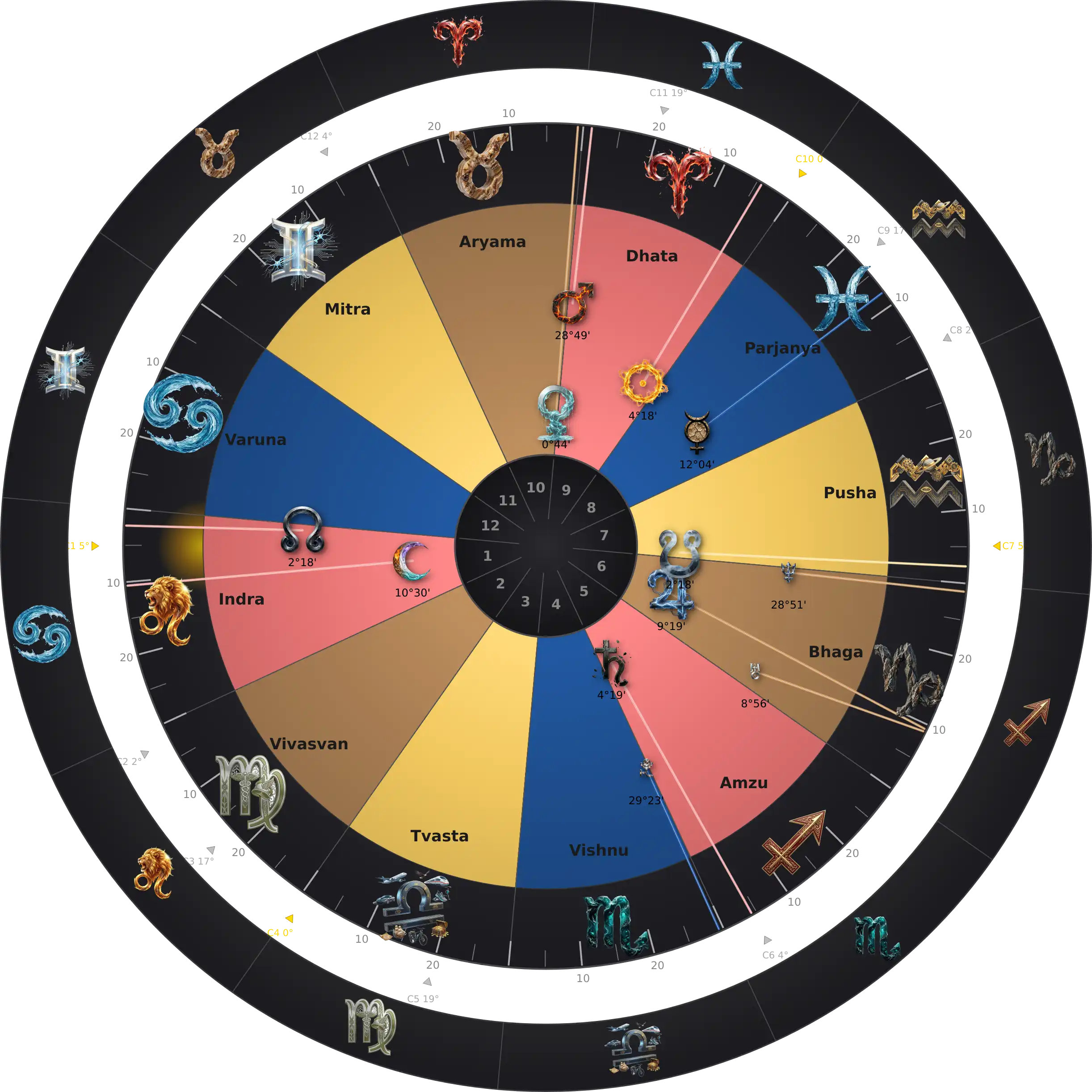 Emily Blunt — Thème natal Zodiaque Aditya