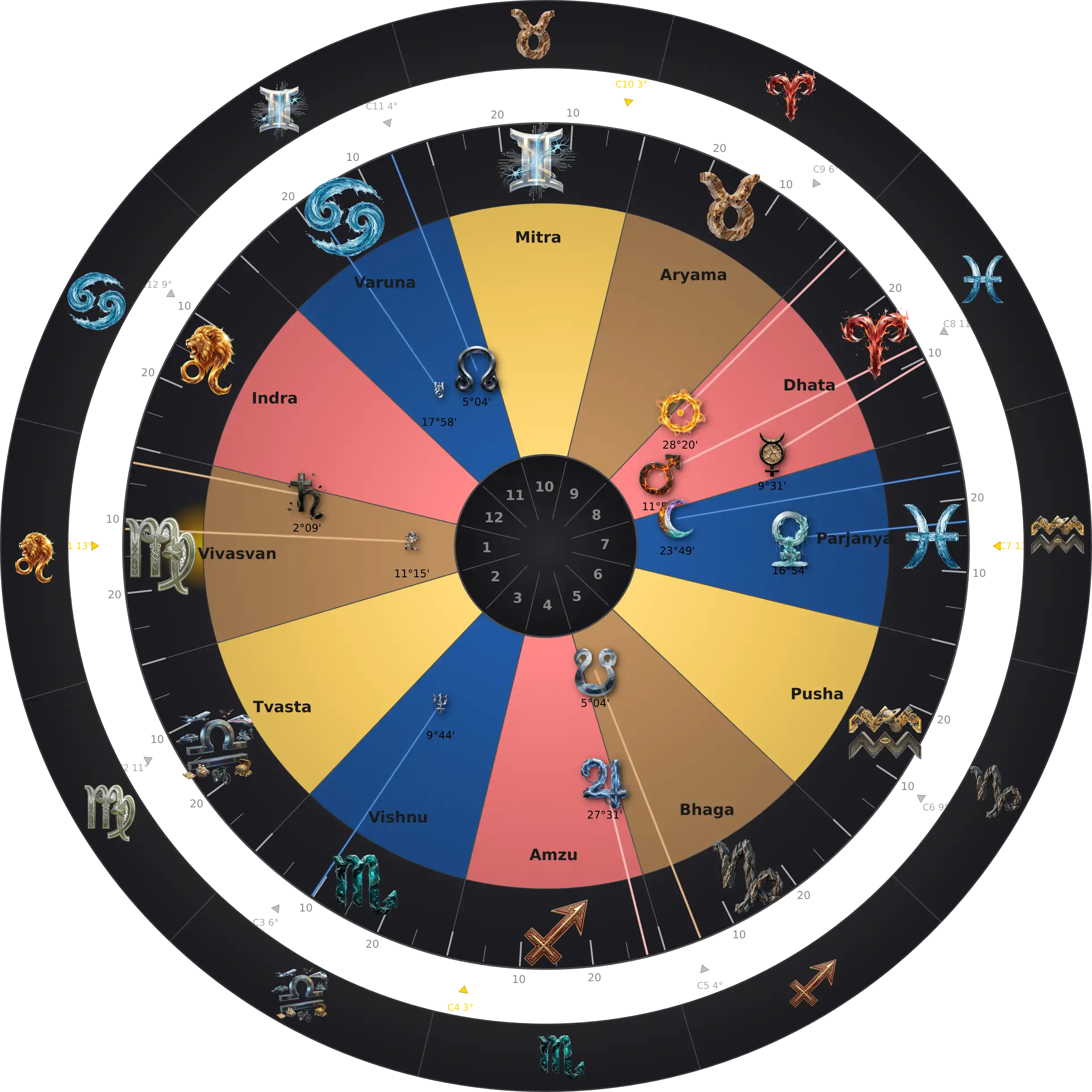 Glenn Close — Thème Natal Zodiaque Aditya