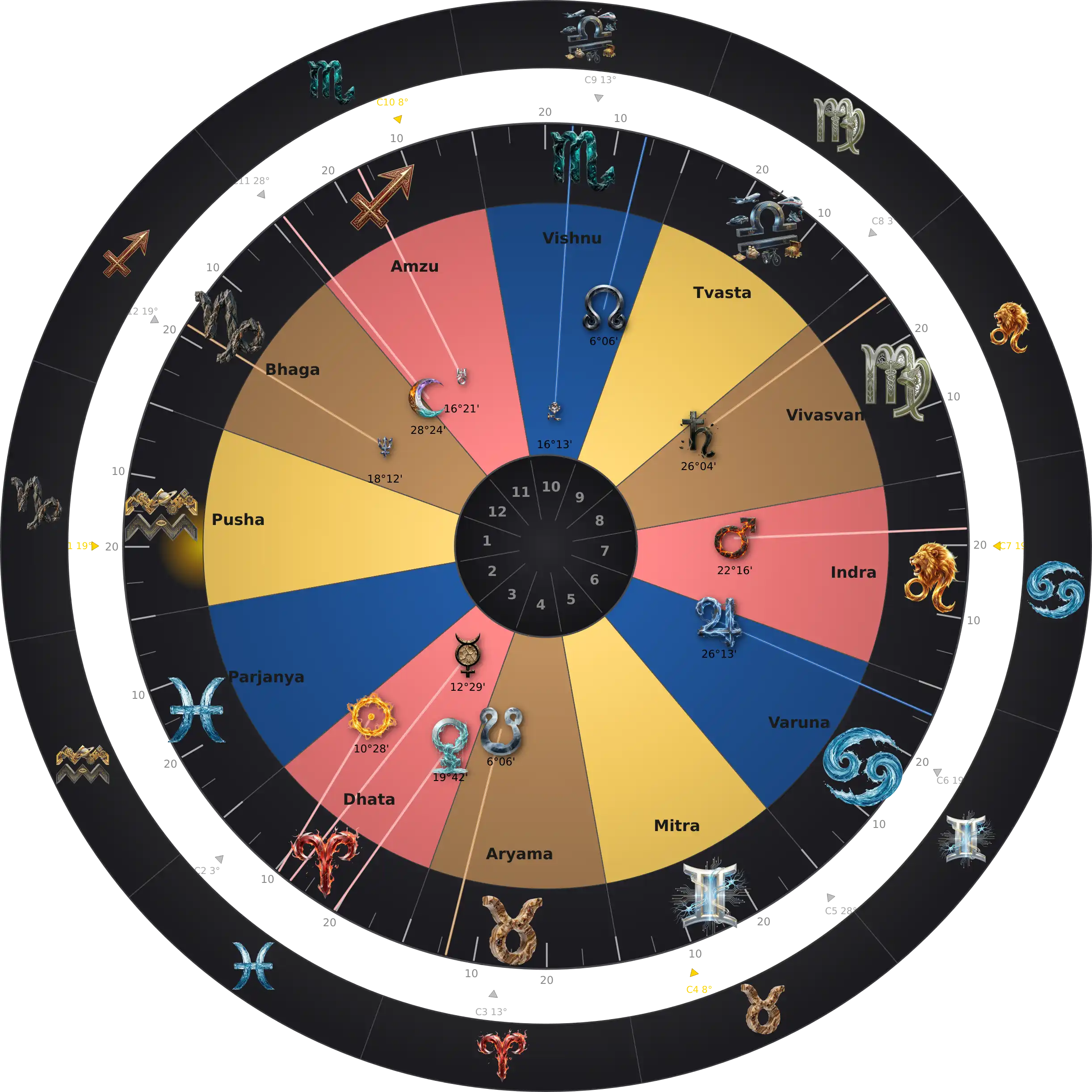 Jensen Ackles — Thème natal Zodiaque Aditya