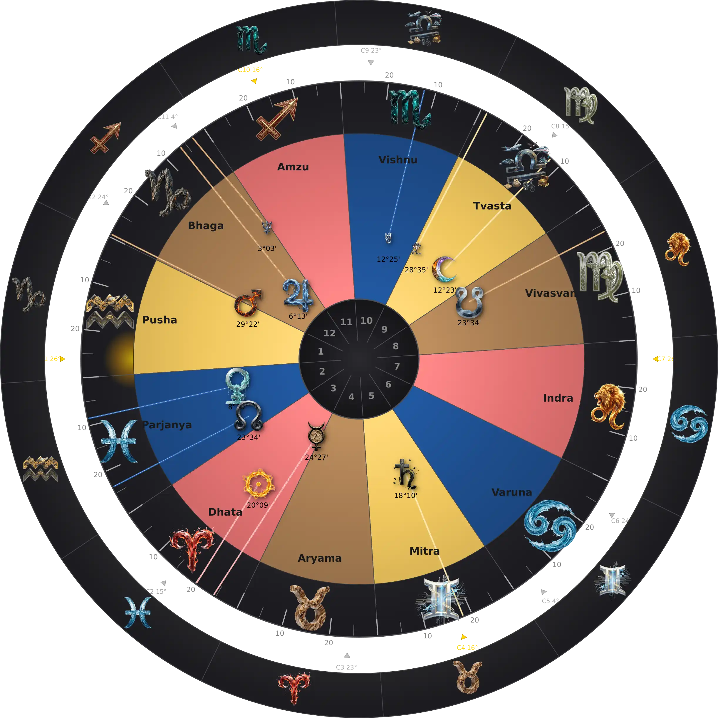 Johnny Knoxville — Thème Natal Zodiaque Aditya