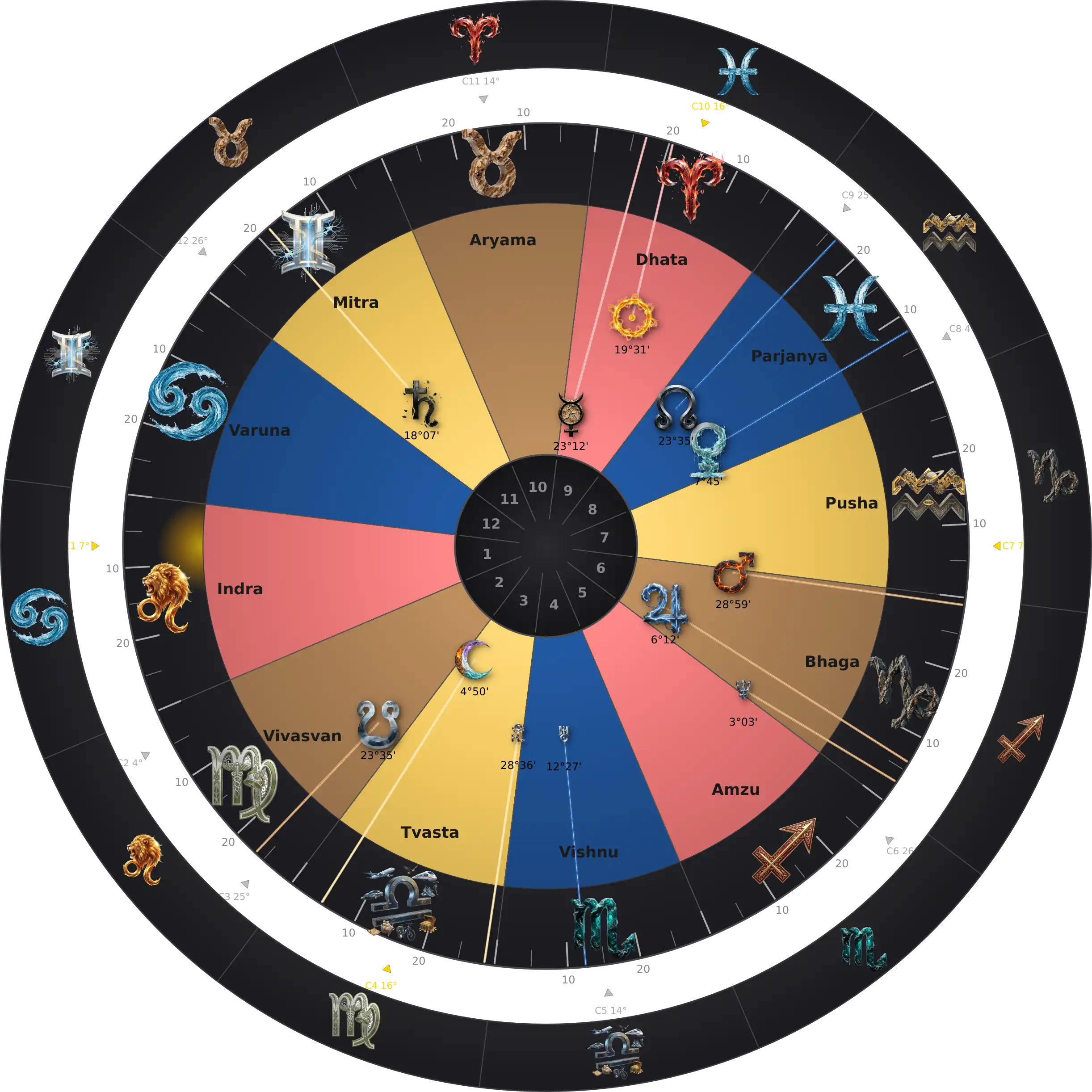 Jon Hamm — Thème natal Zodiaque Aditya