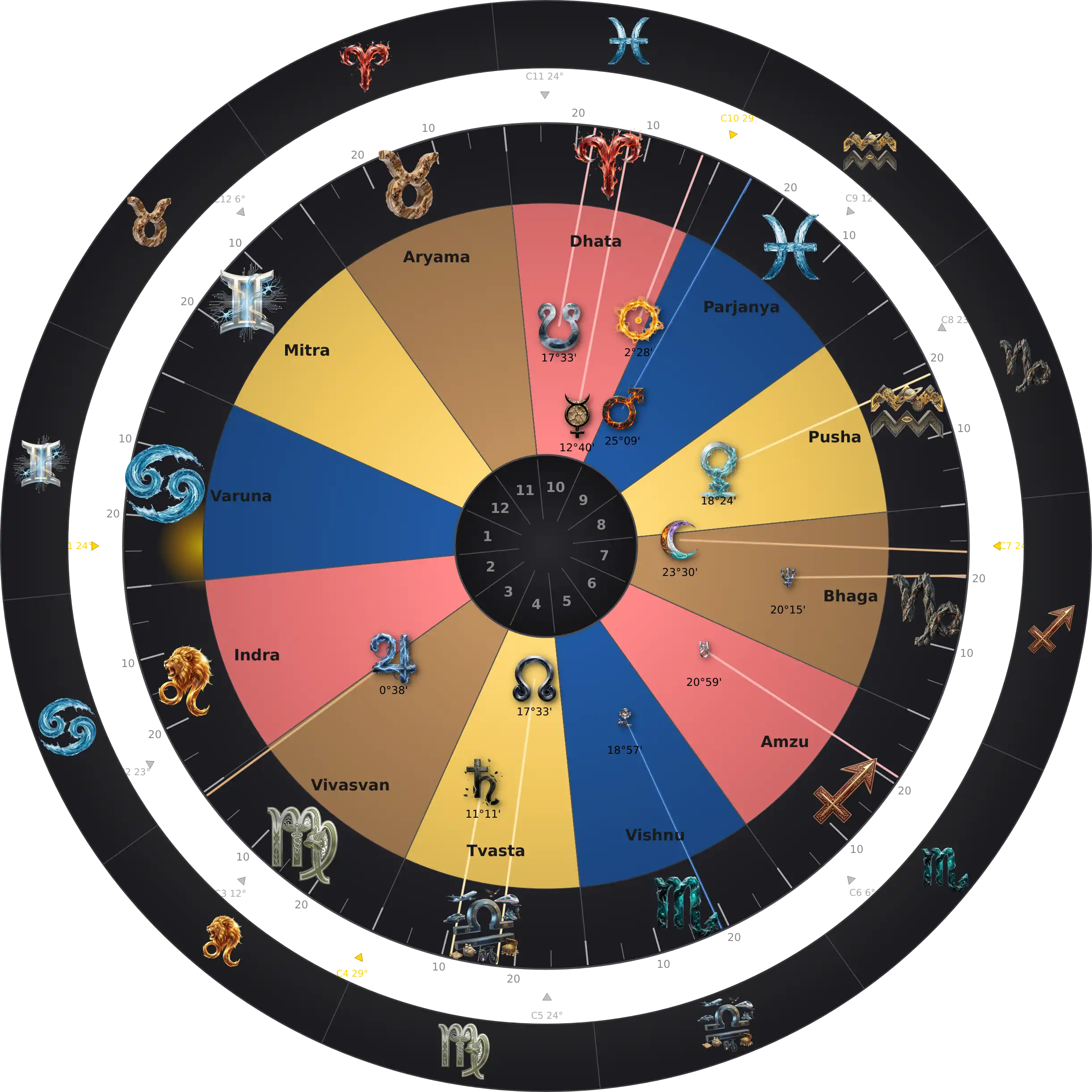 Jordan Peele — Thème Natal Zodiaque Aditya