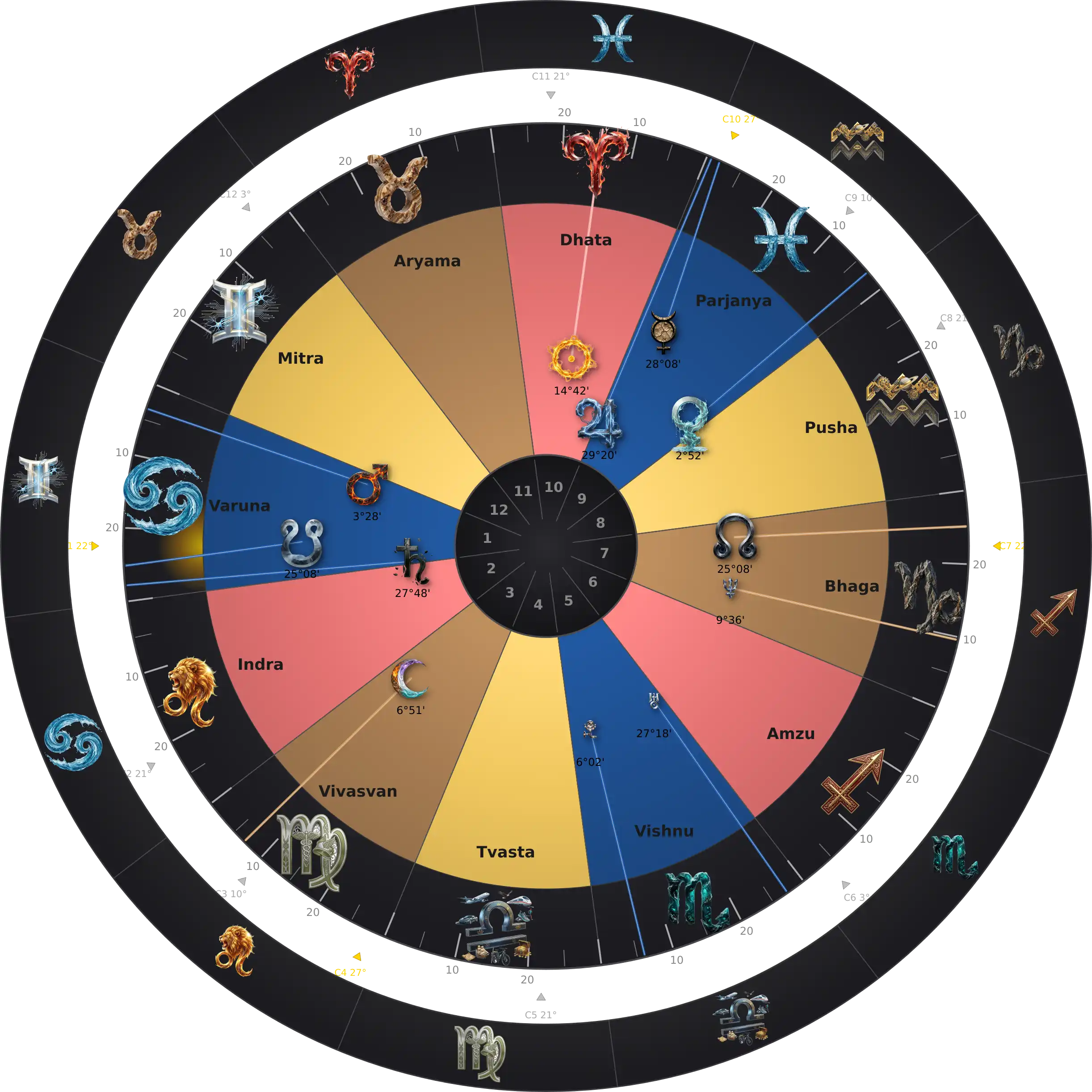 Kevin Connolly — Thème Natal Zodiaque Aditya