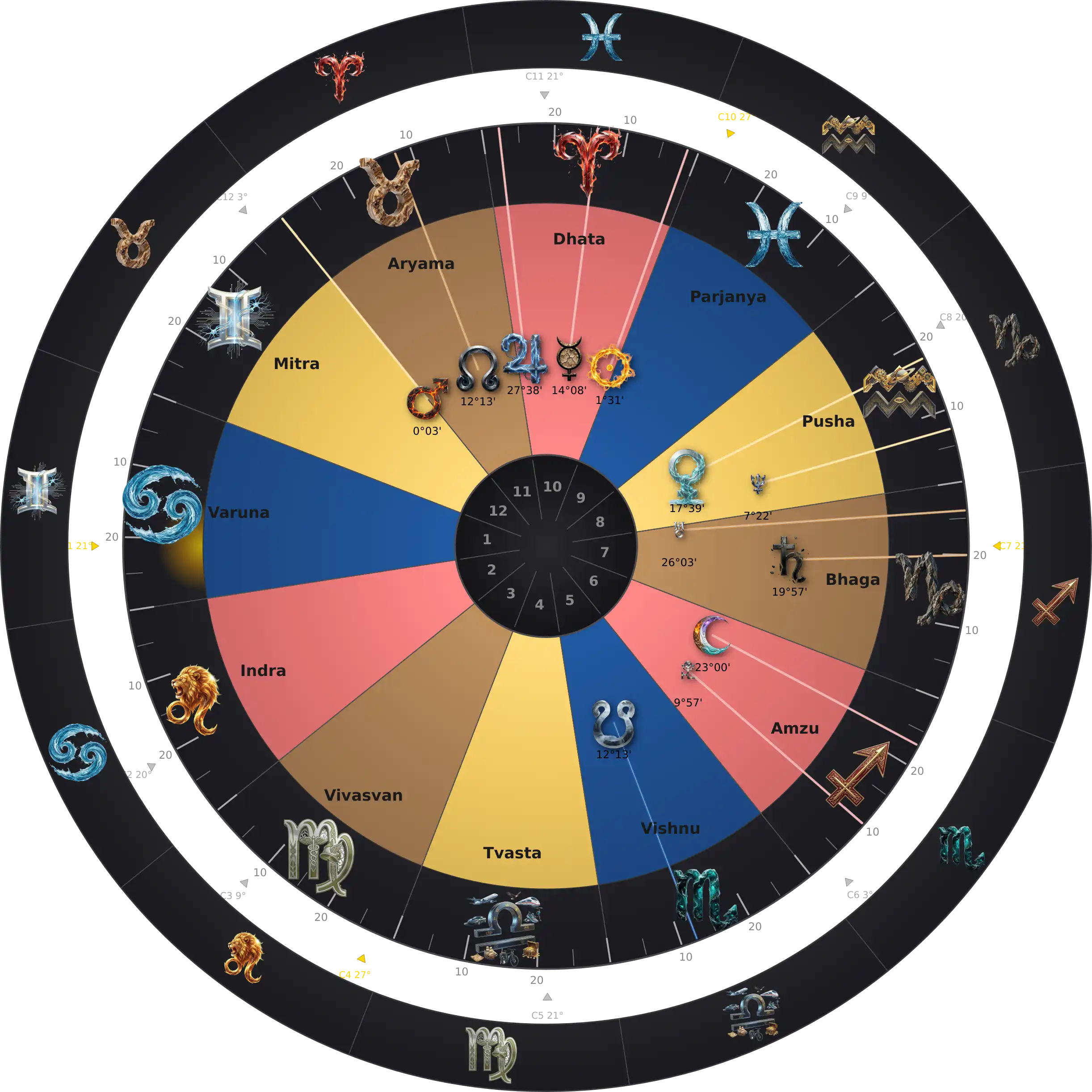 Miles Teller — Thème Natal Zodiaque Aditya