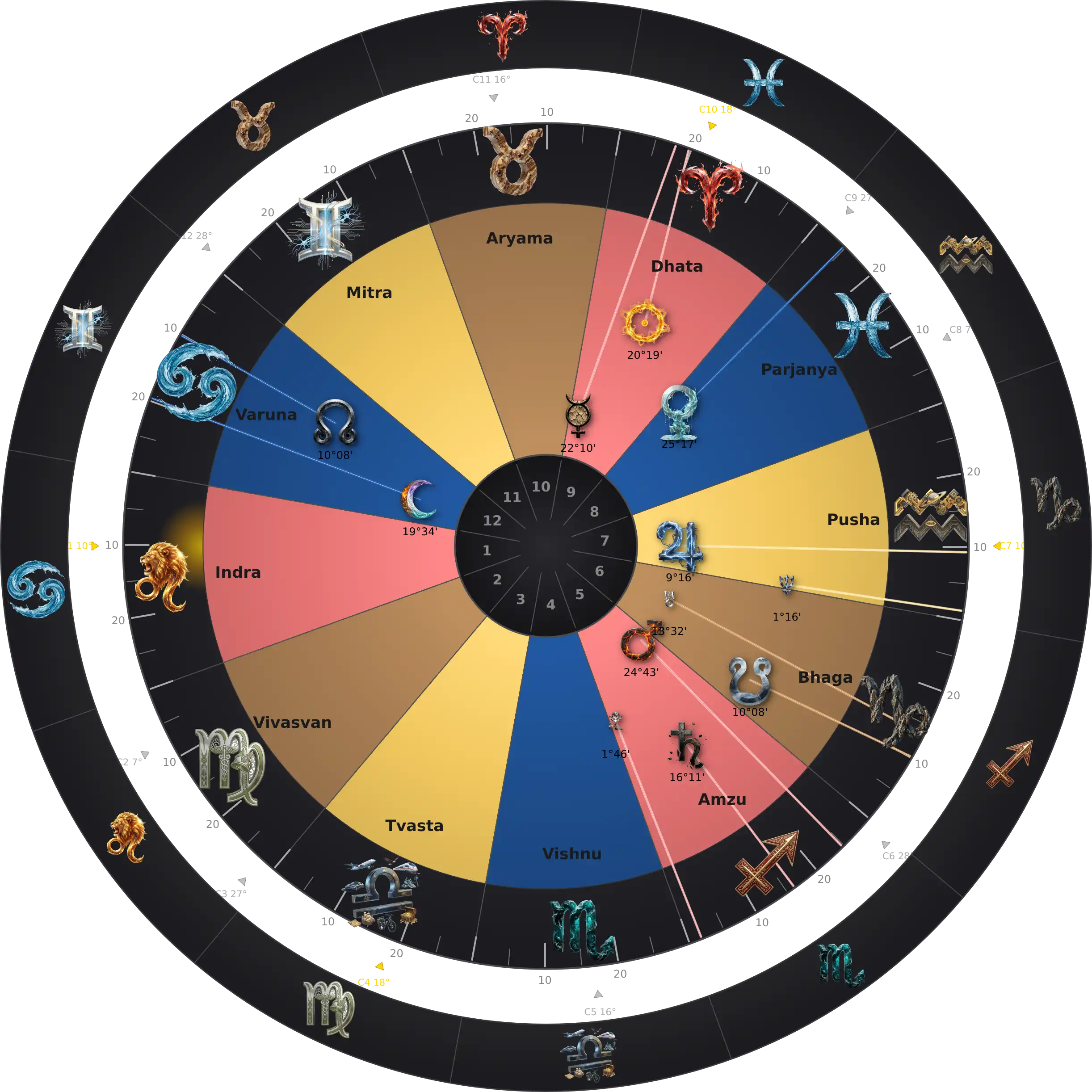 Olivia Wilde — Thème Natal Zodiaque Aditya