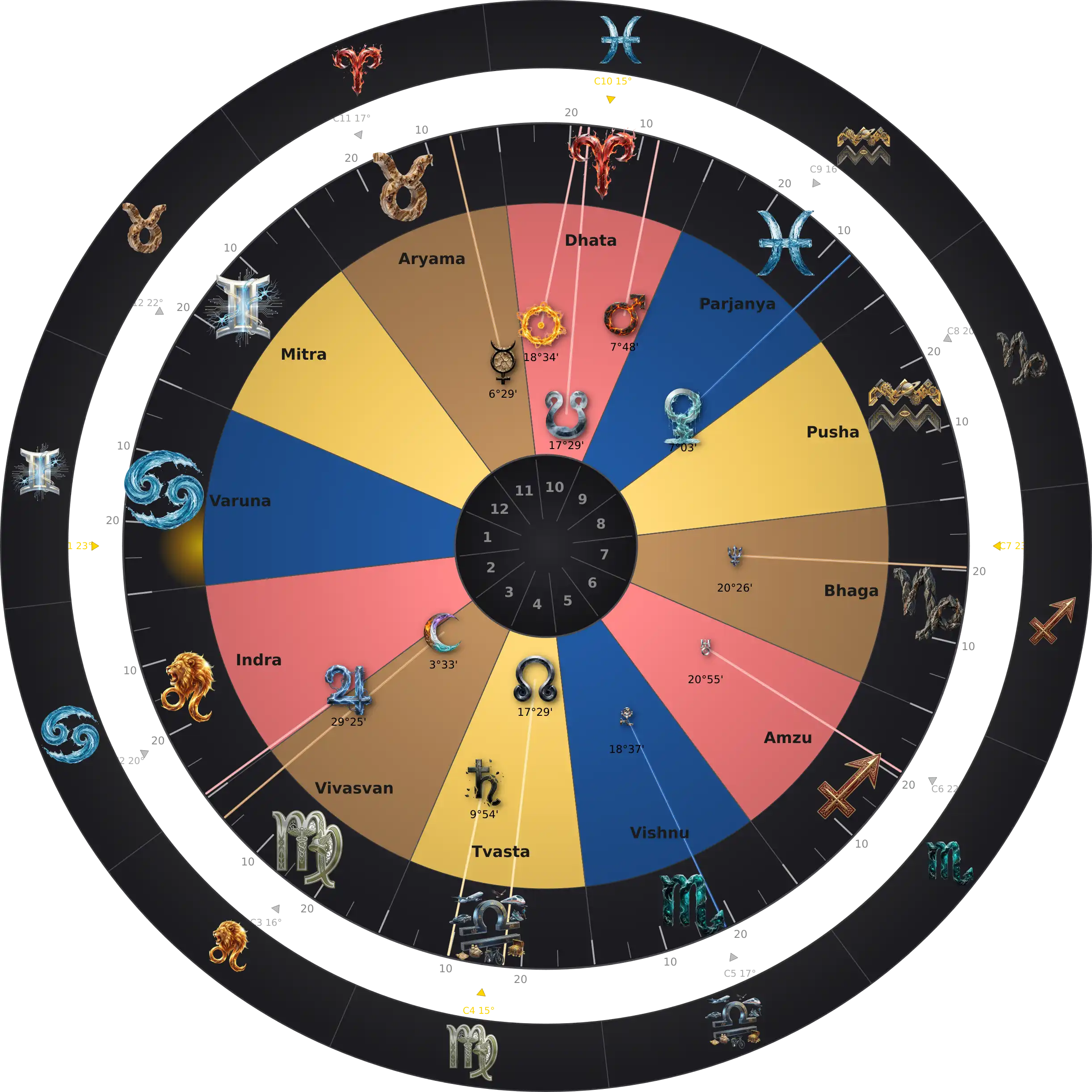 Oscar Isaac — Thème Natal Zodiaque Aditya