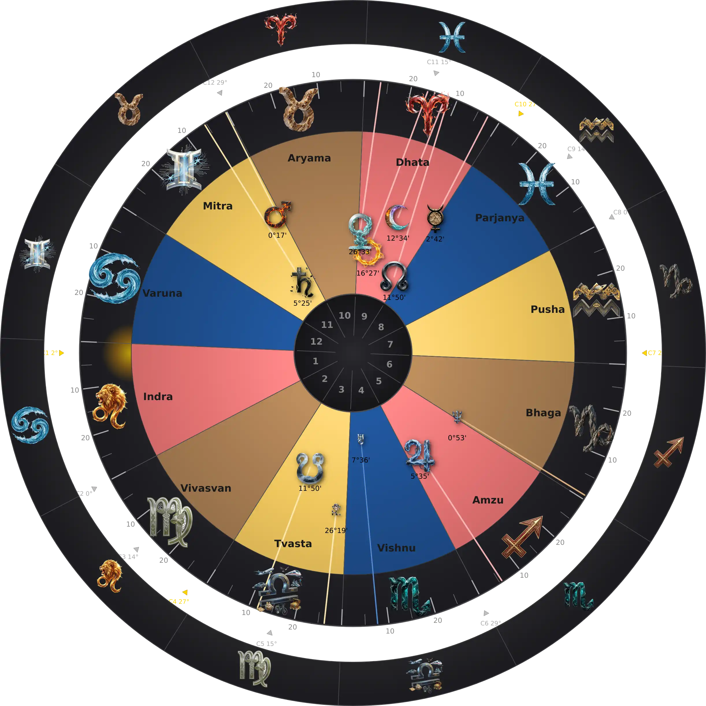 Rachel Weisz — Thème Natal Zodiaque Aditya