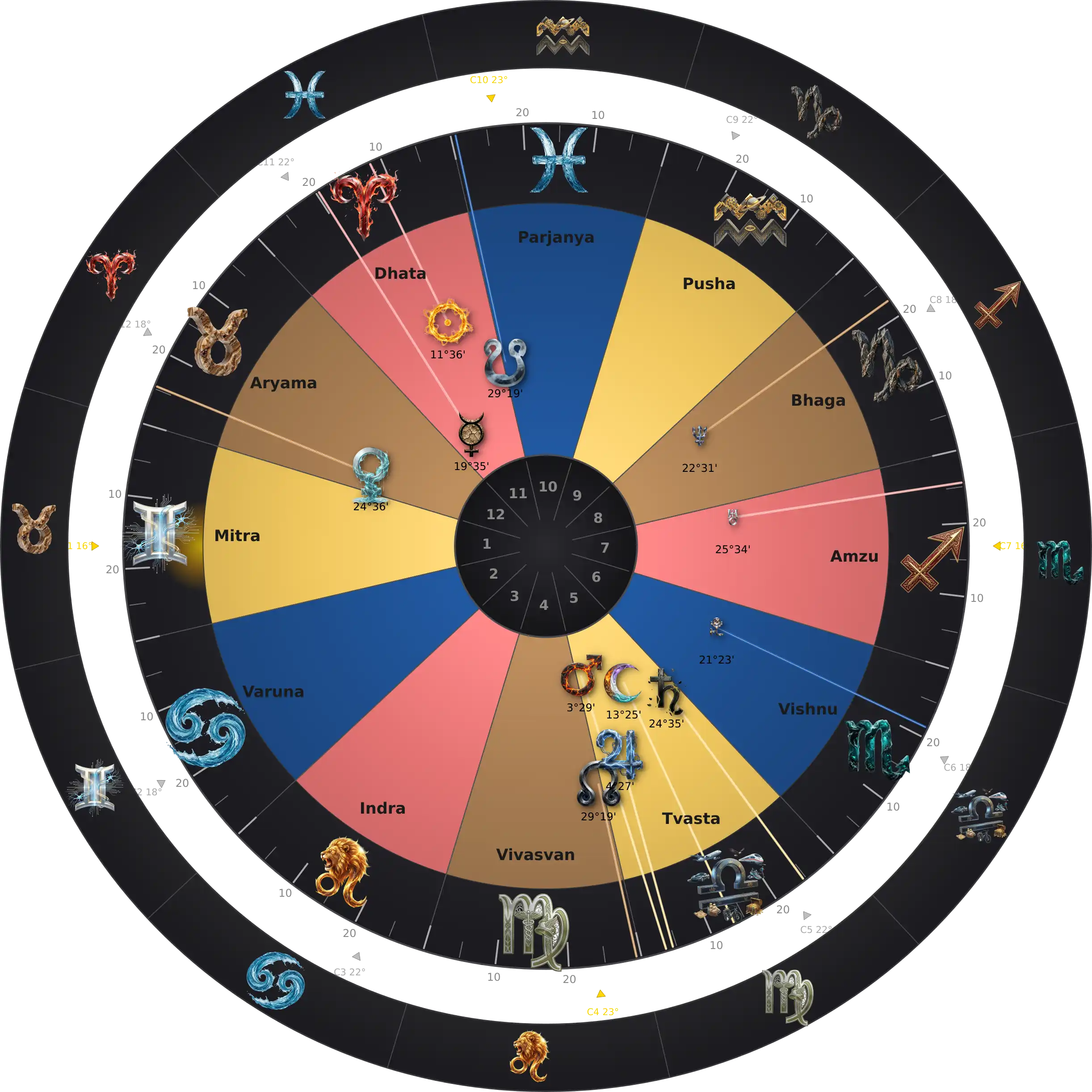 Rebel Wilson — Thème Natal Zodiaque Aditya