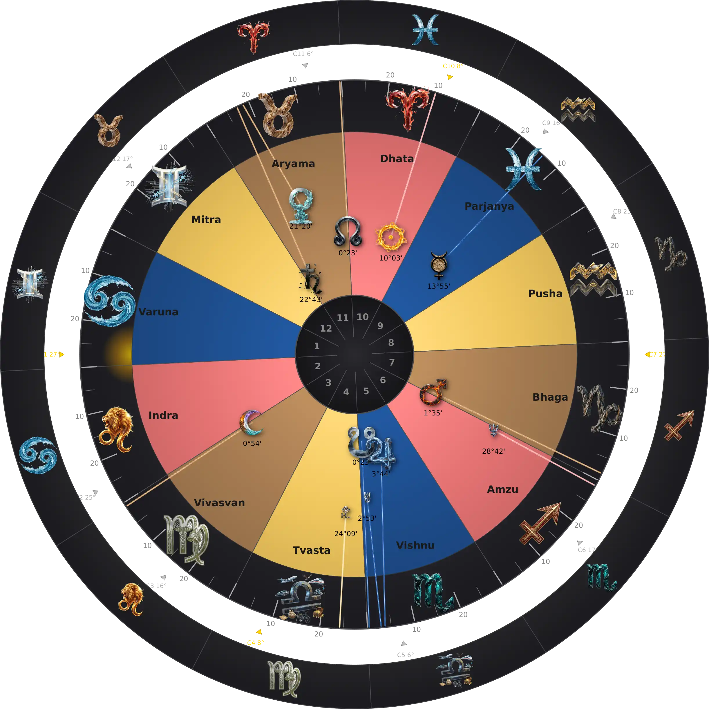 Robert Sean Leonard — Thème Natal Zodiaque Aditya