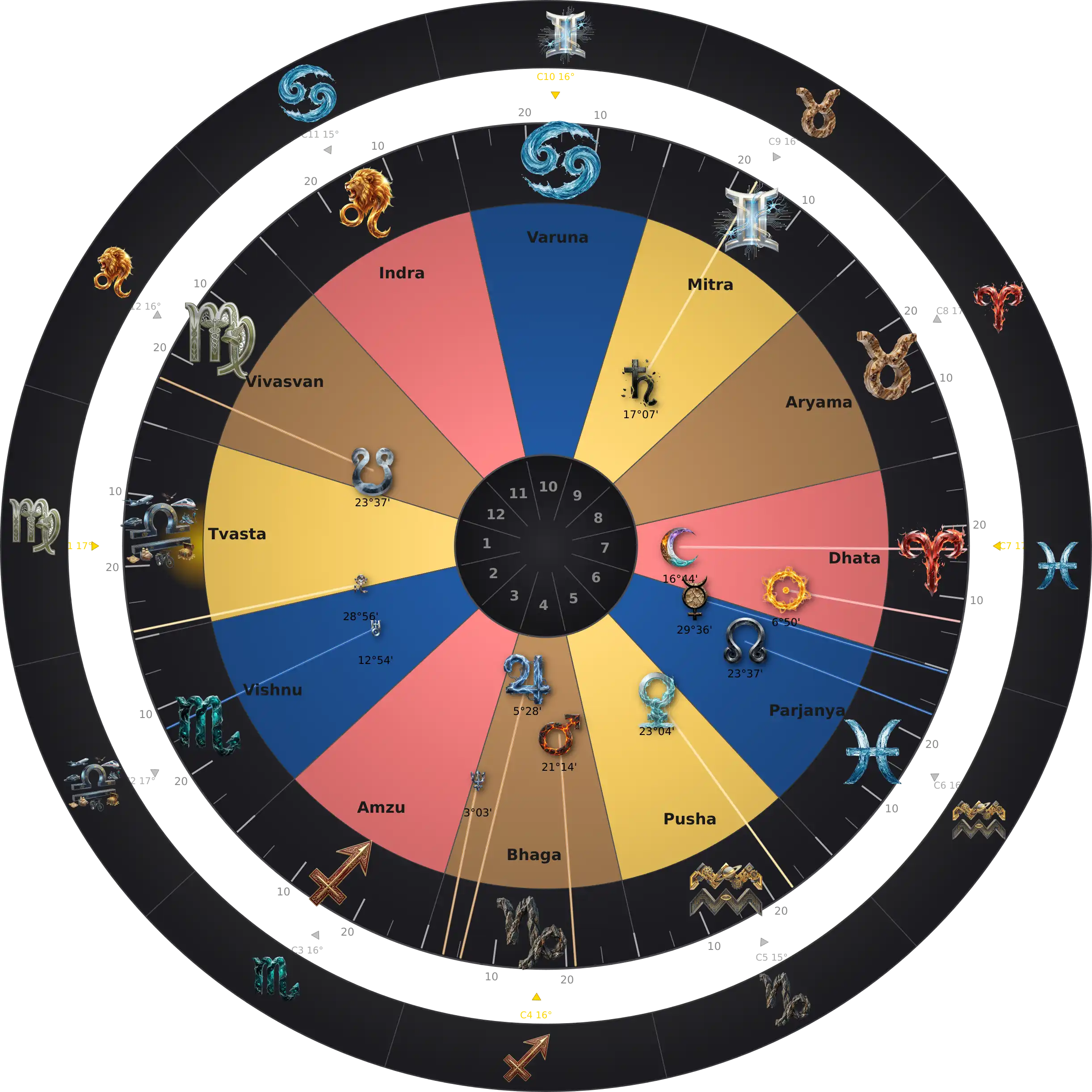 Sean Astin — Thème Natal Zodiaque Aditya