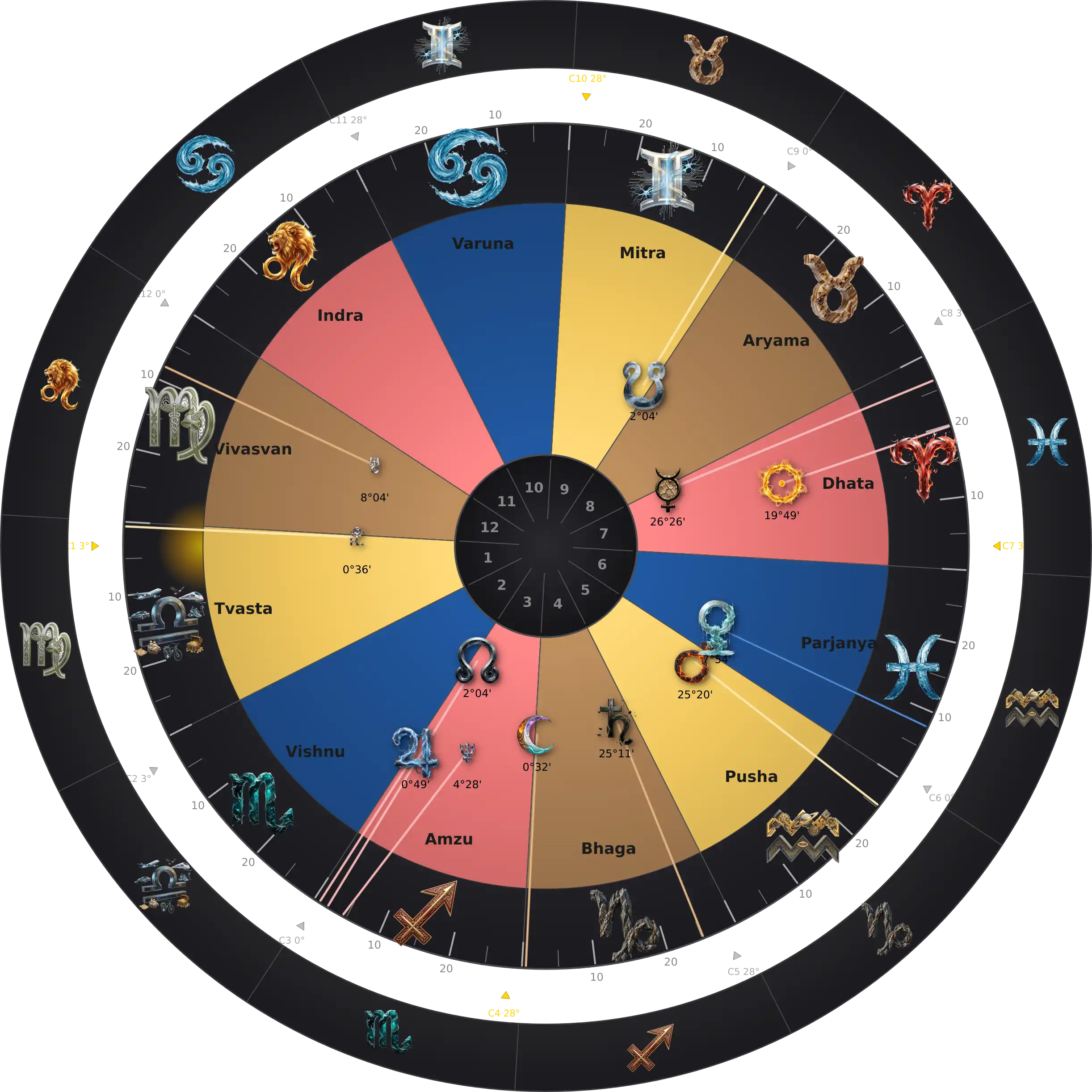 Sharon Stone — Thème Natal Zodiaque Aditya