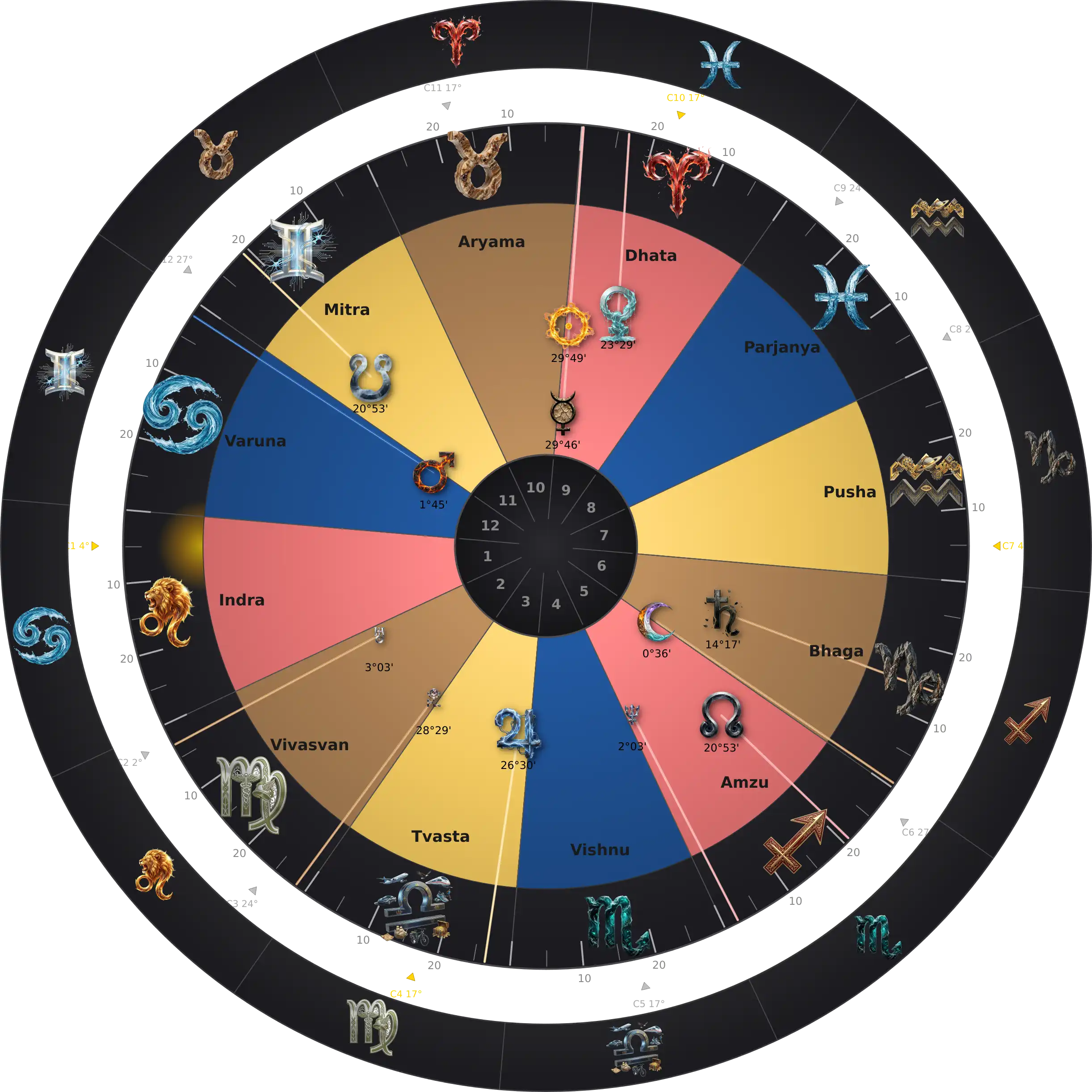 Spike Lee — Thème Natal Zodiaque Aditya