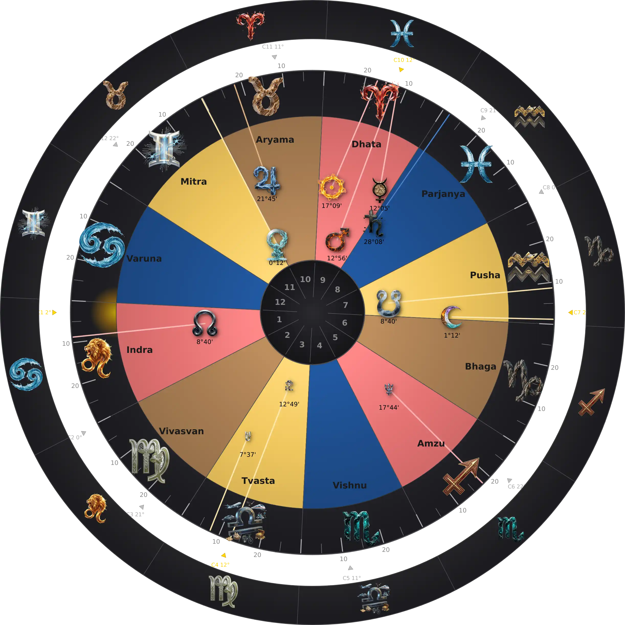 Wanda Sykes — Thème Natal Zodiaque Aditya