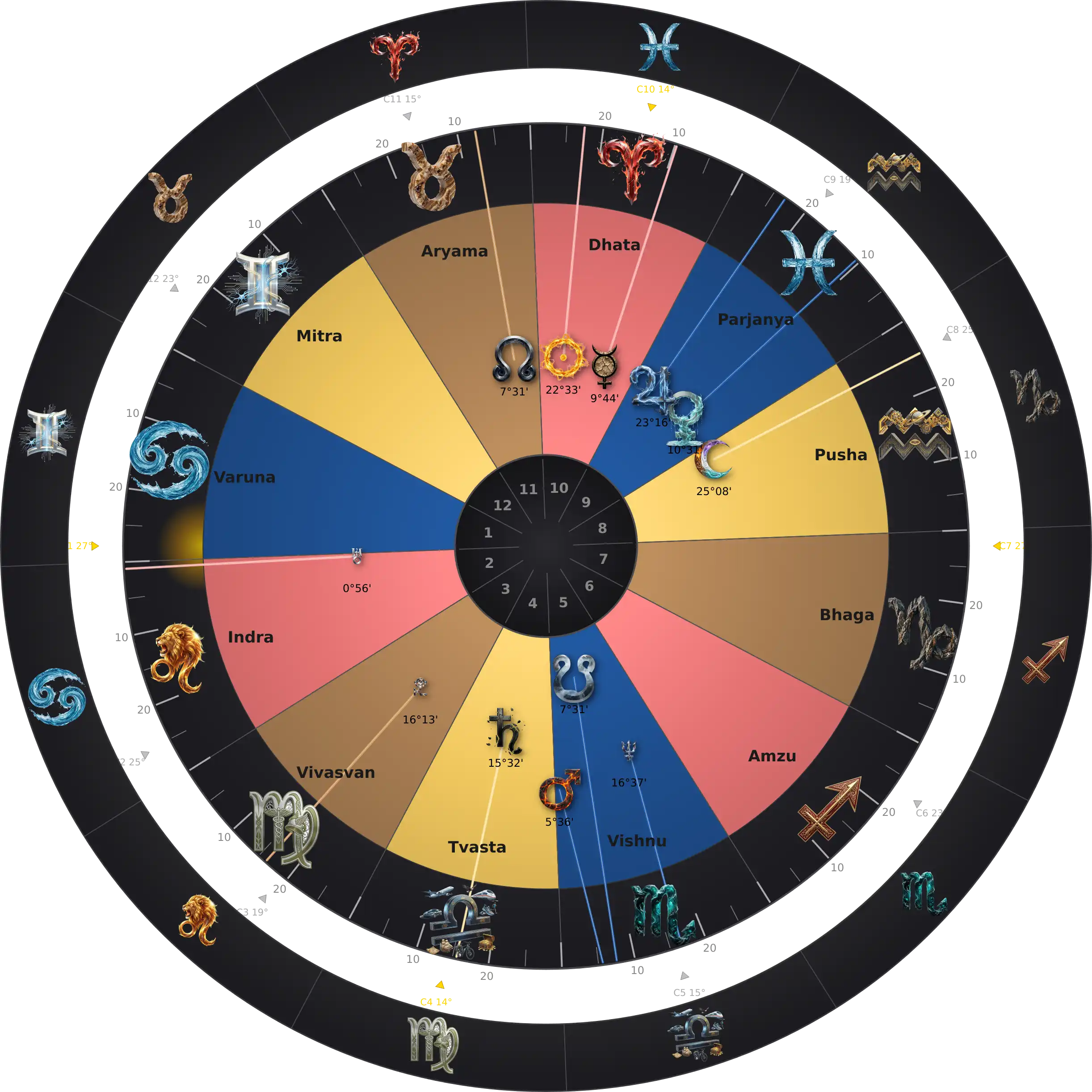 William H. Macy — Thème Natal Zodiaque Aditya